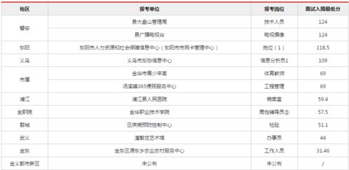 事業單位統考進面分數線解析 報考人數超7萬，你需要考多少分？