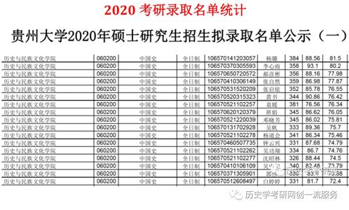 貴州大學2021年歷史學考研313統考備考指南