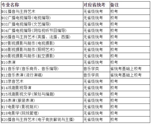 2021年藝術類校考專業與各省統考對應關系詳解