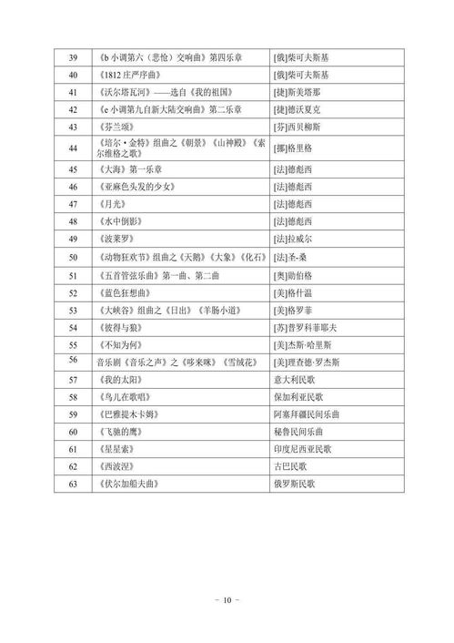2022統考 湖北省藝術類專業考試大綱已發布，考生如何備戰？